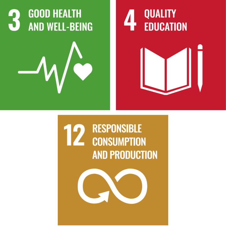 United Nations Sustainable Development Goals: #3 Good Health and Well-Being; #4 Quality Education; #12 Responsible Consumption and Production